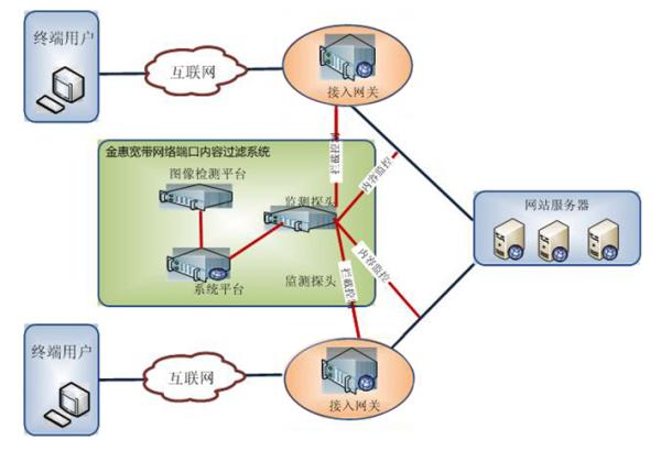 财政局组件计算机网络系统建设的案例